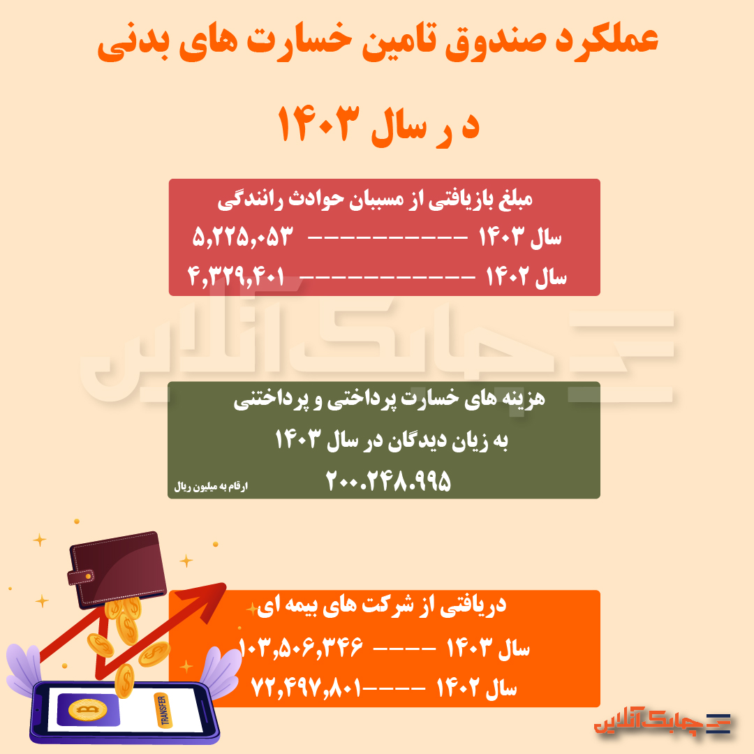 خسارت ماشین 1-02