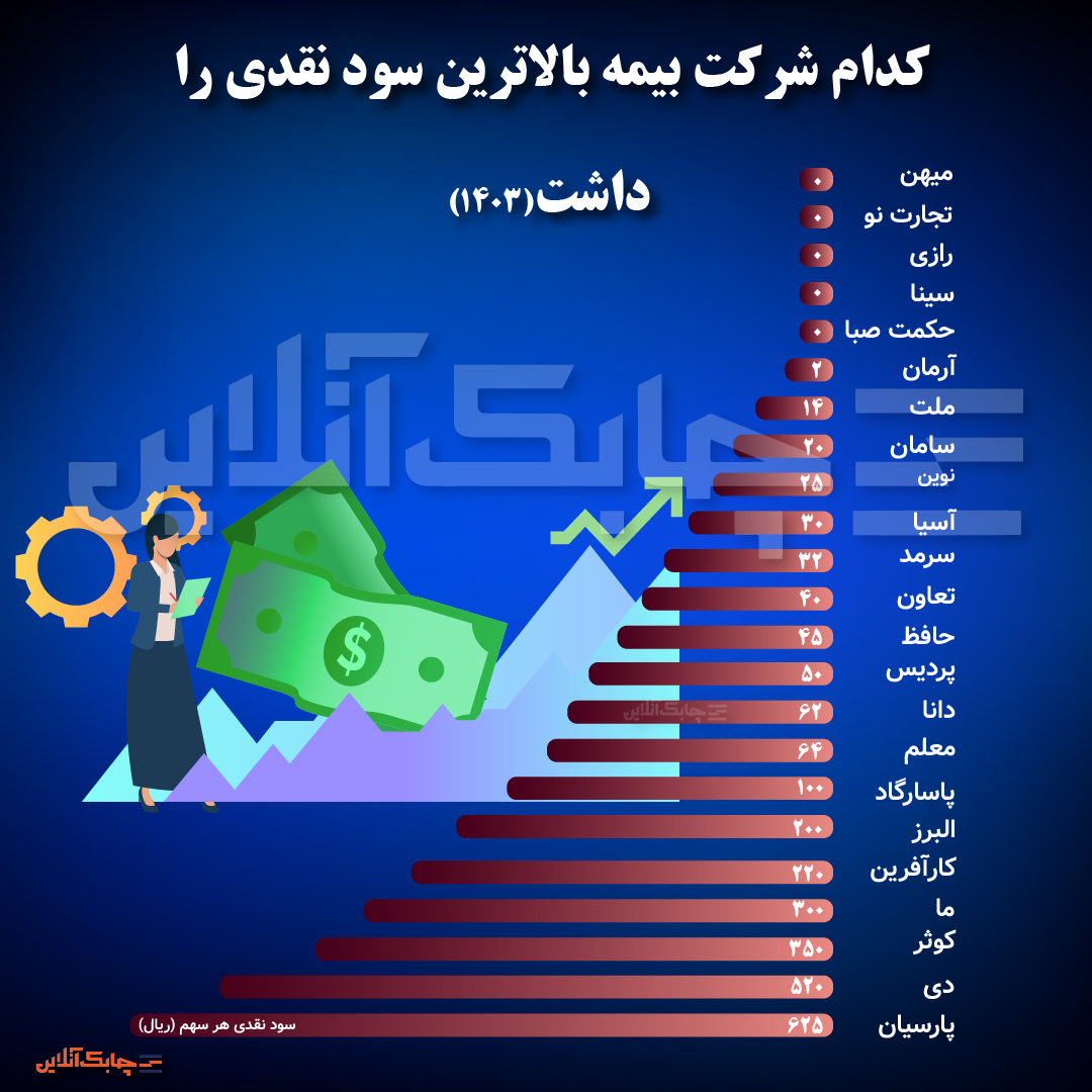 نقدی شرکت-02 (2)