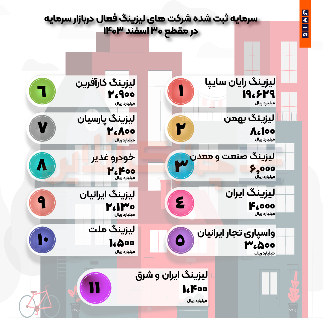 sarmaye-02