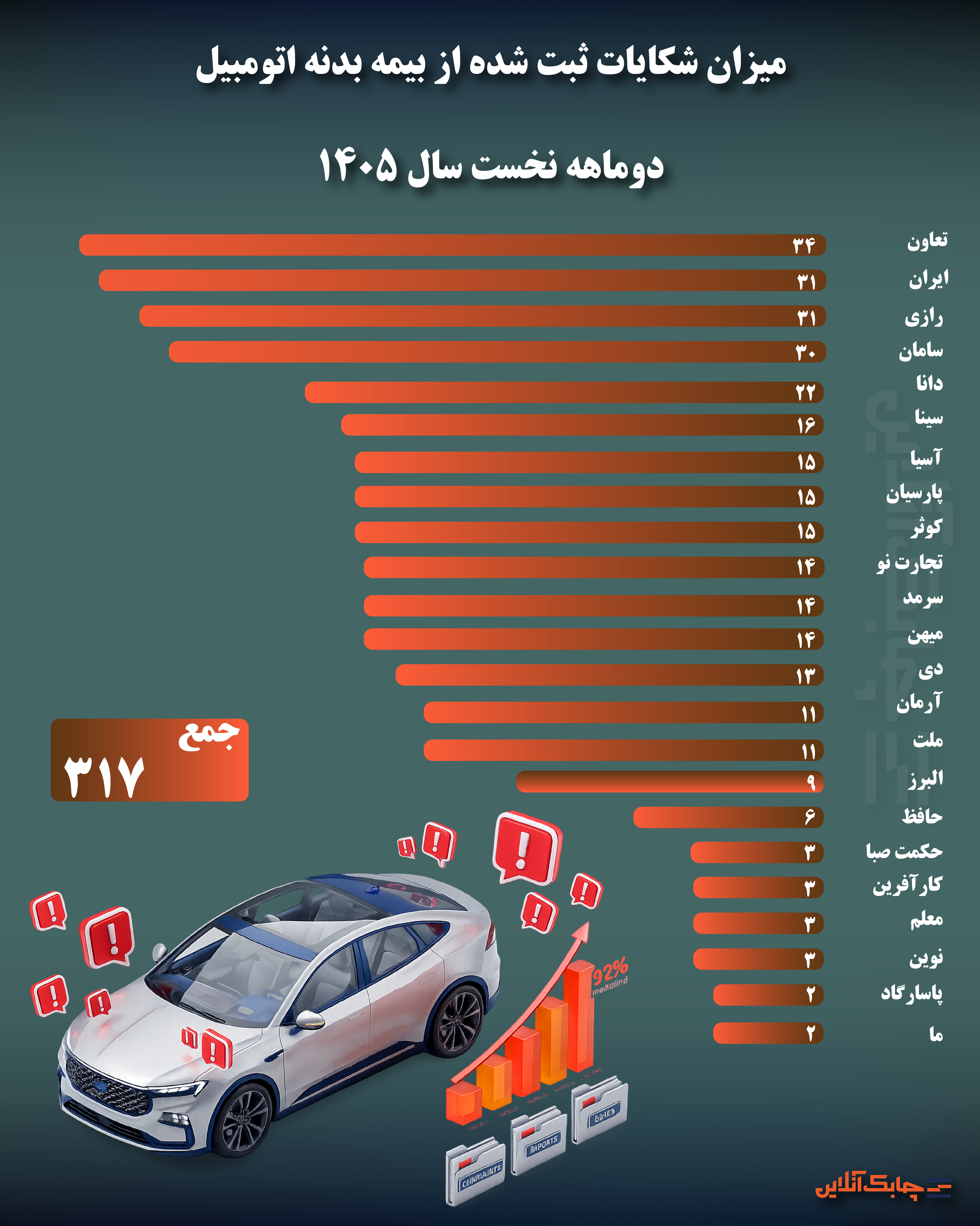 از بیمه بدنه اتومبیل-01