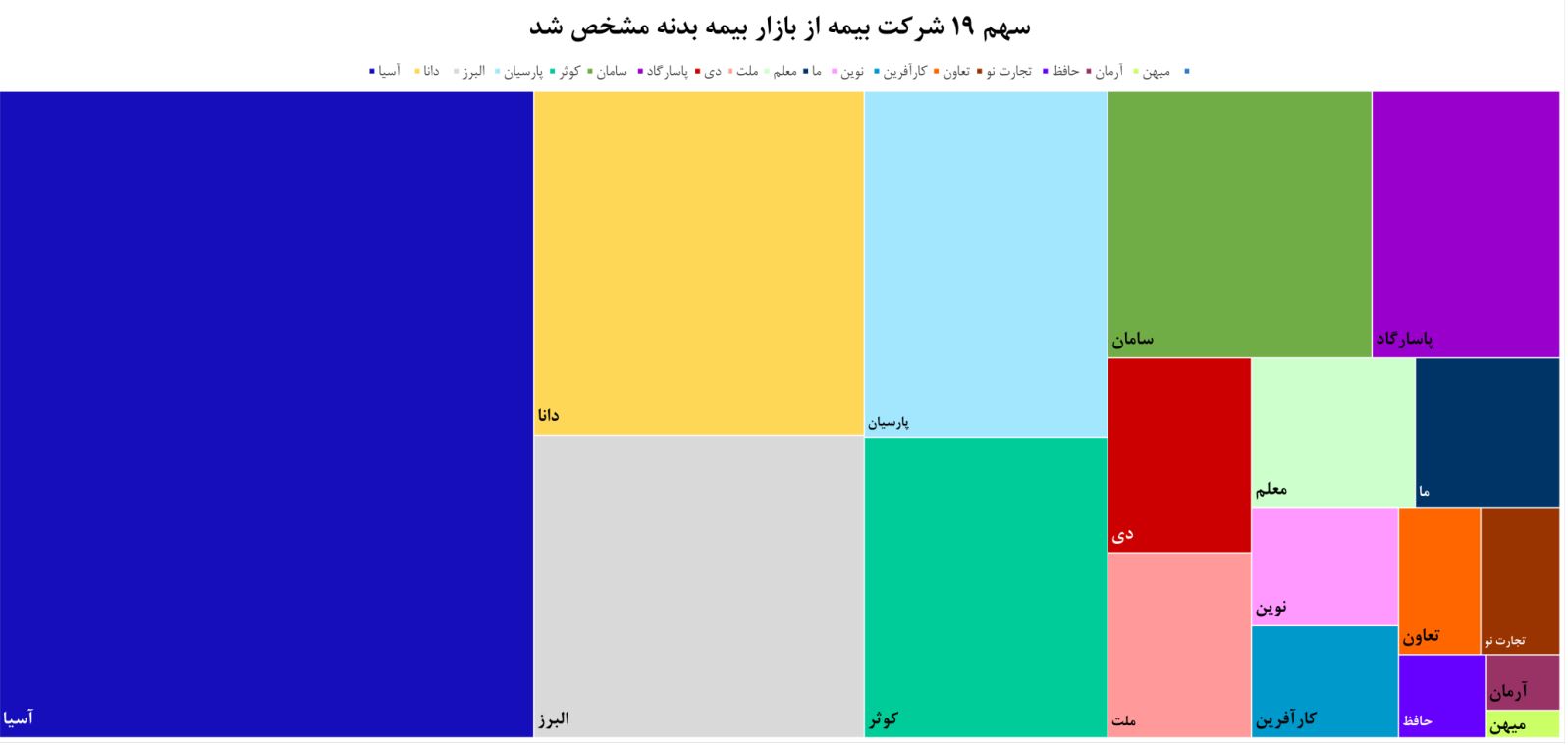 بیمه بدنه