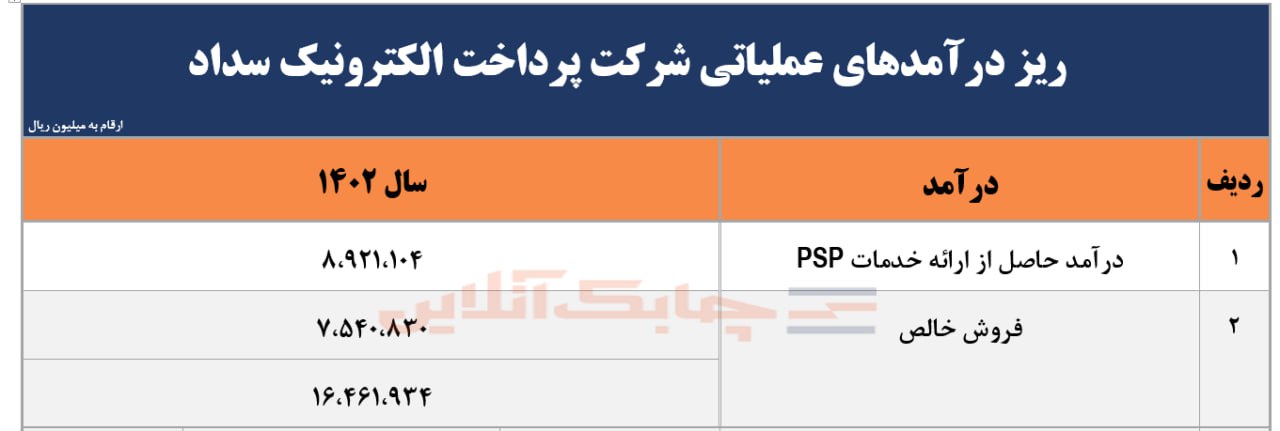 درآمد عملیاتی پرداخت الکترونیک سداد