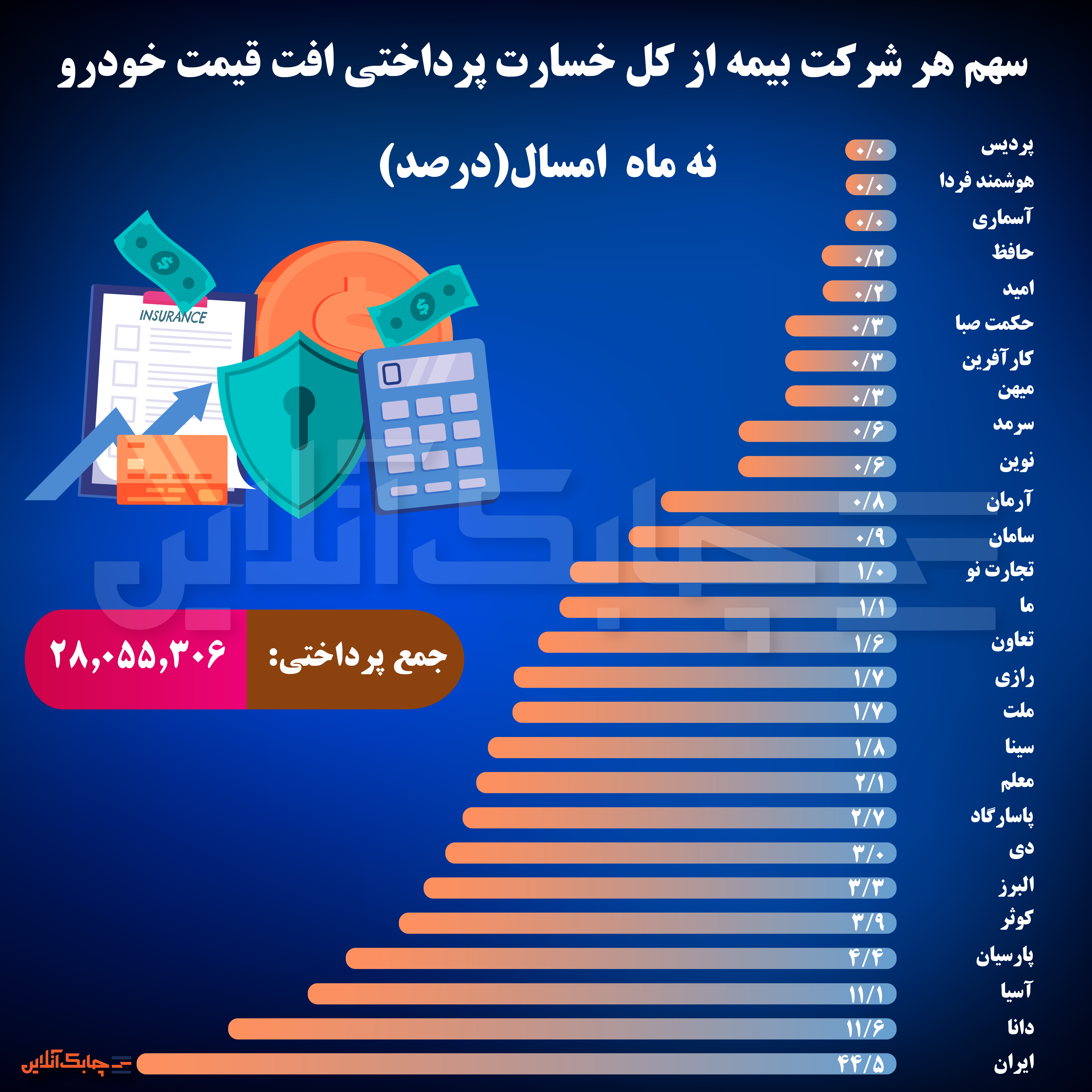 بیمهنامه شخص ثالث-02