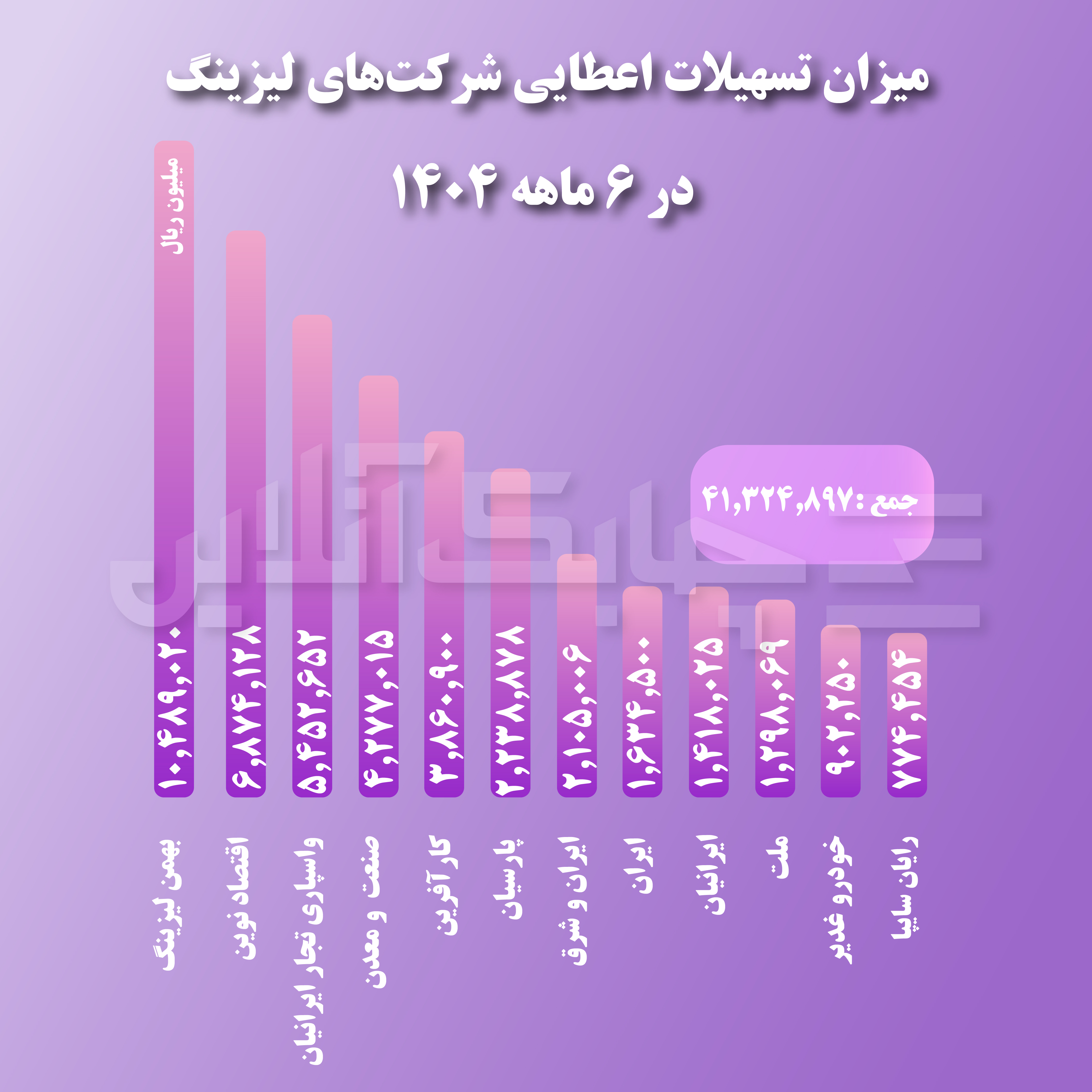 لیزینگ اصل-02