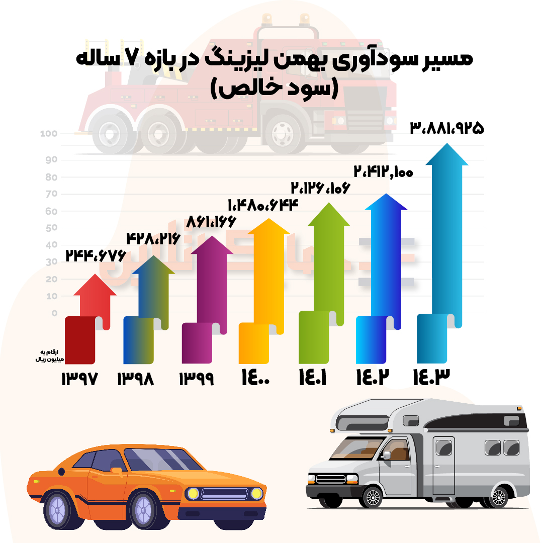 لیزنیگ ماشین سنگین-02