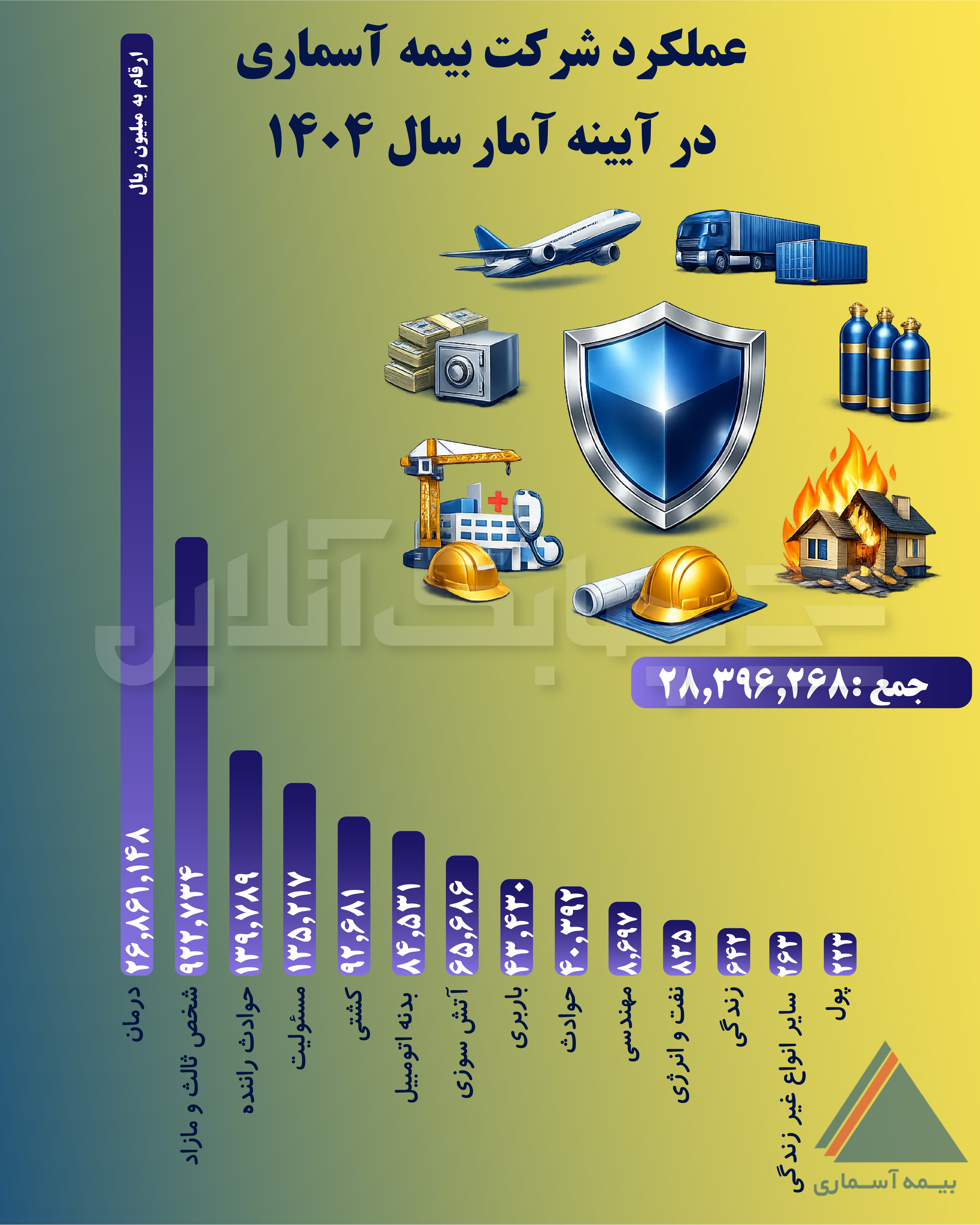 شرکت بیمه آسماری-01