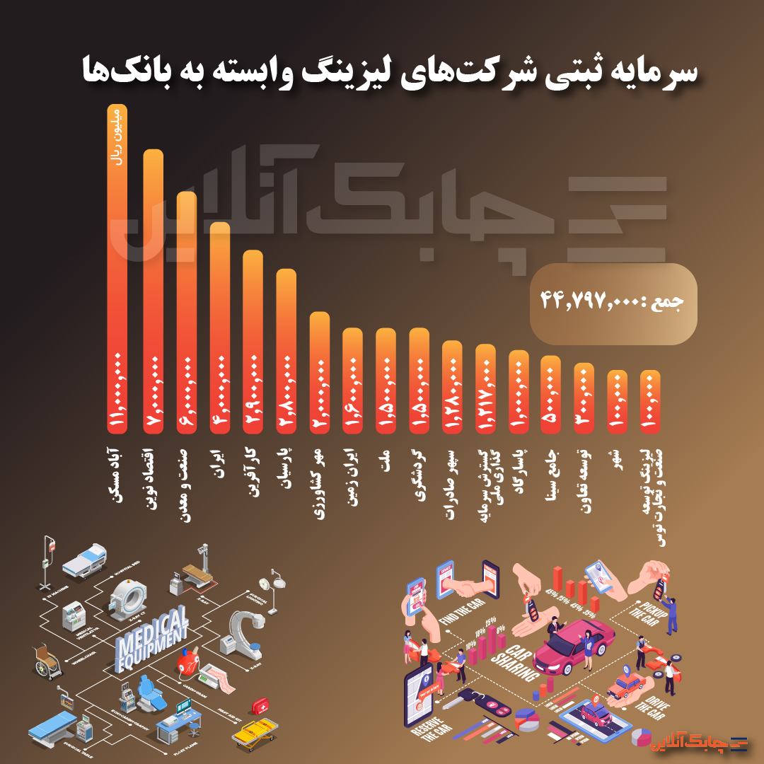 لیزینگ سرمایه-02