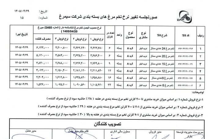 دومین تغییر قیمت تخممرغ در ۸ روز / قیمتهای جدید اعلام شد