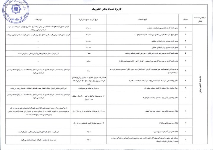 نرخ کارمزد