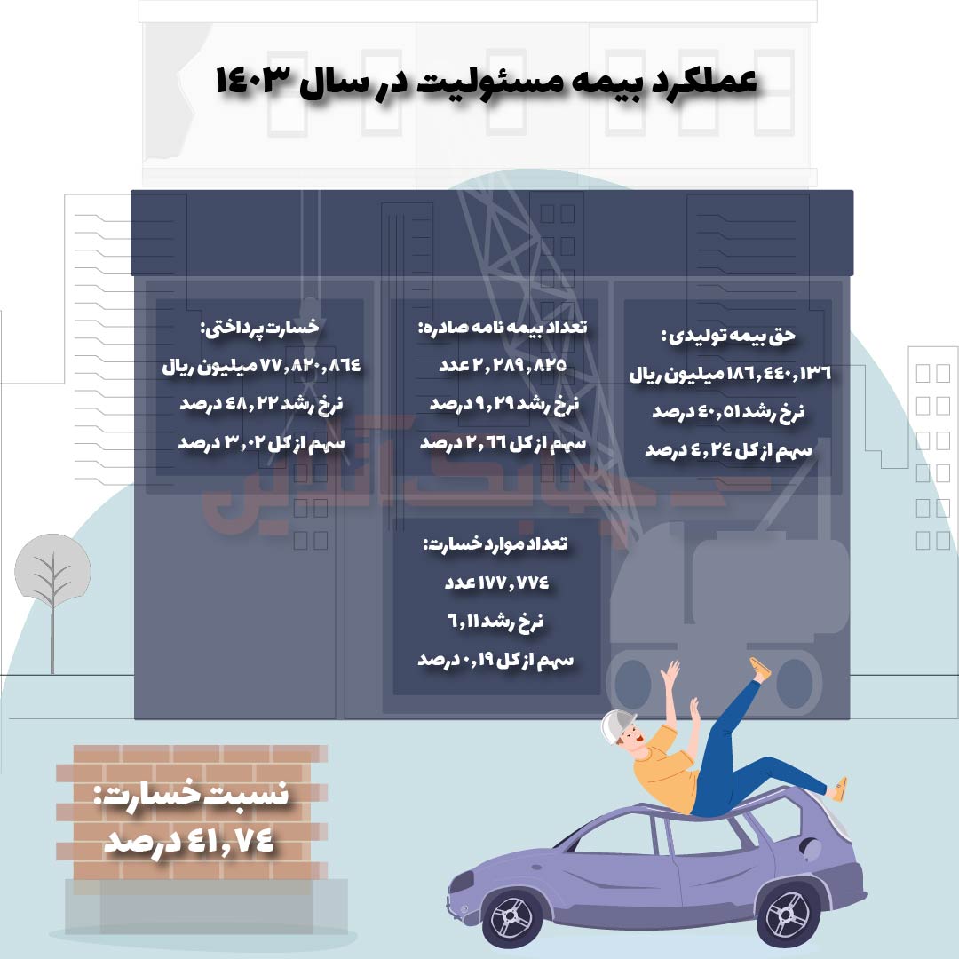 بیمه مسئولیت-02