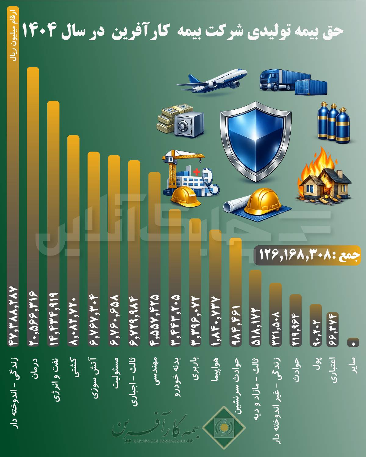 بیمه کارآفرین