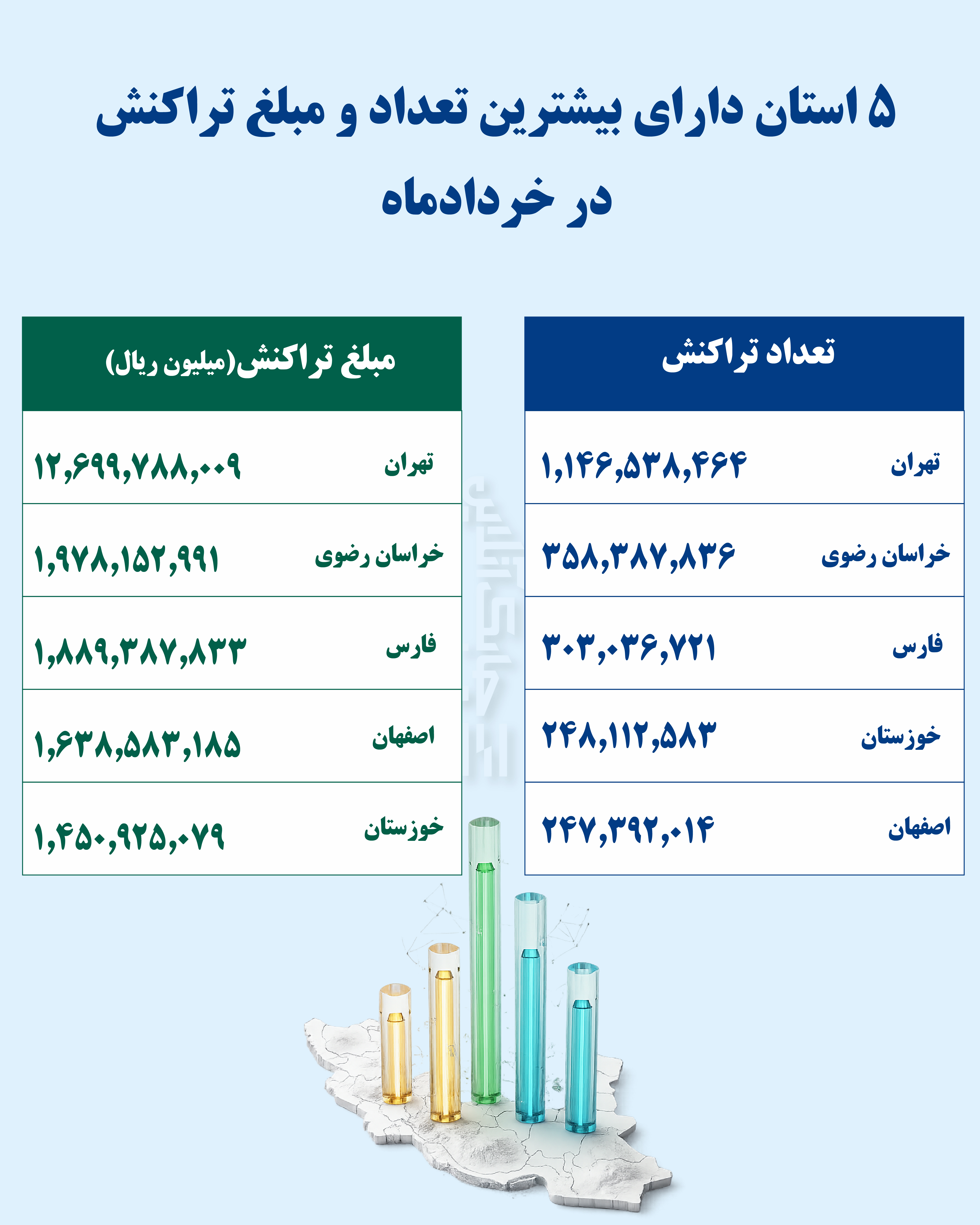 استان با بیشترین تراکنش-01 (2)
