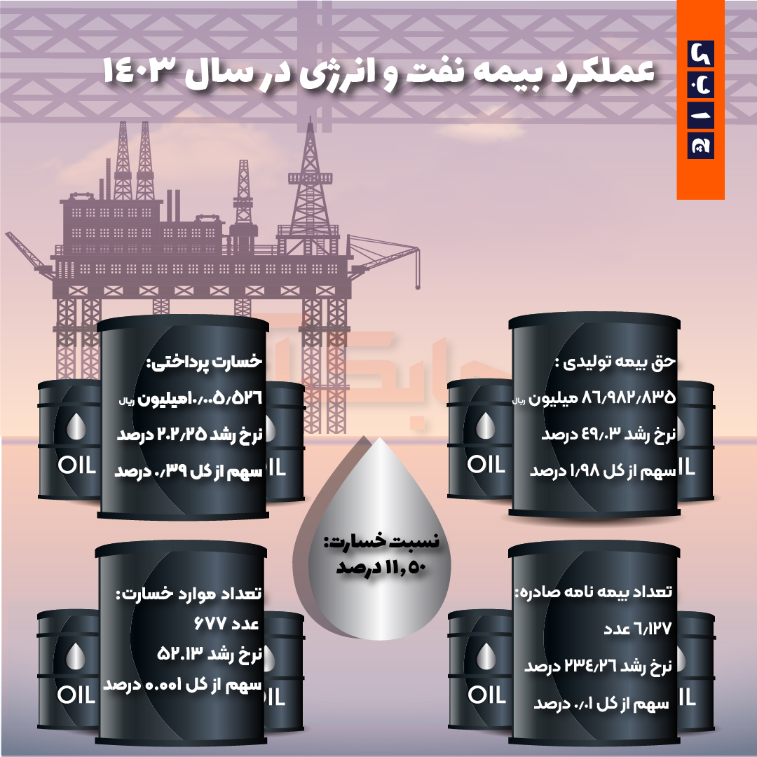 بیمه نفت-02