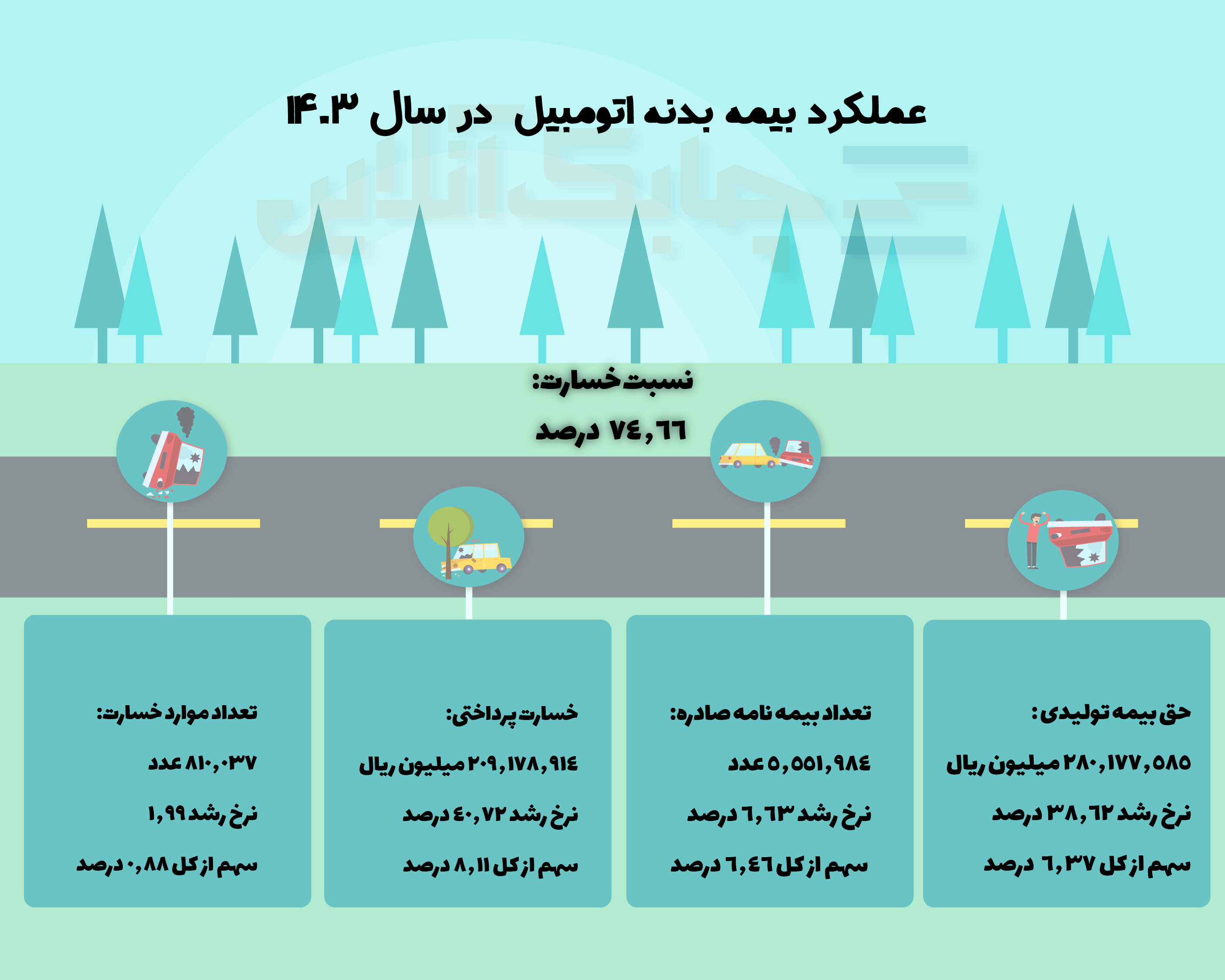 حوادث بیمه بدنه-01