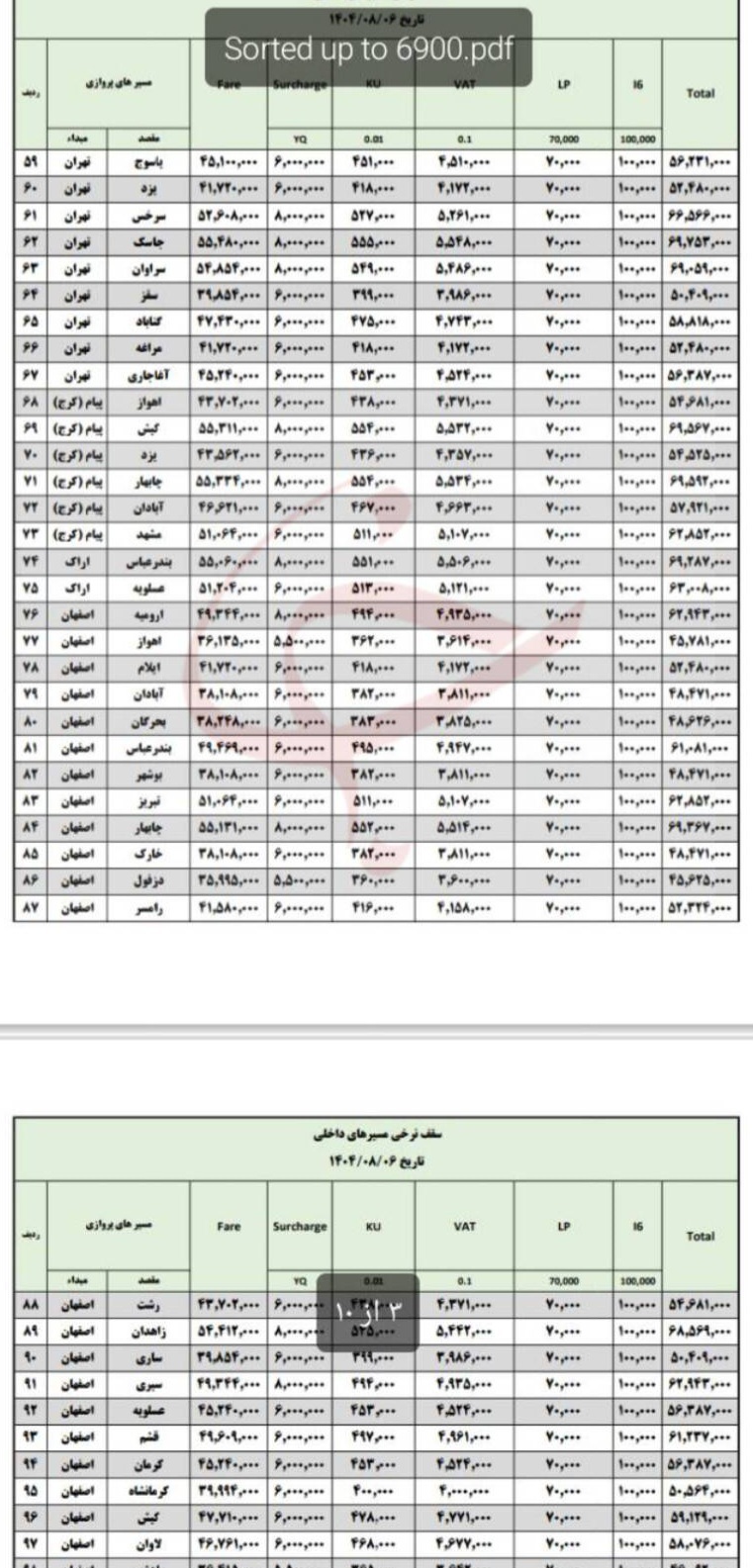 نرخ بلیت هواپیما افزایش یافت + لیست نرخنامه