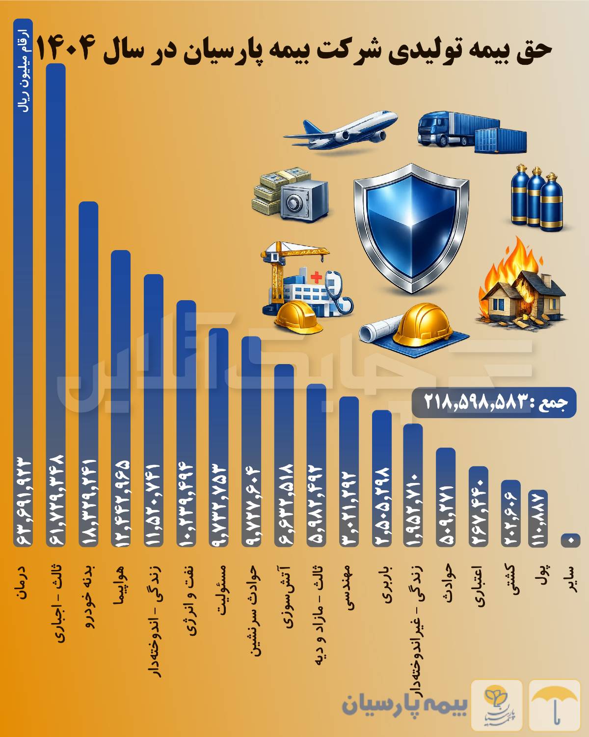بیمه پارسیان