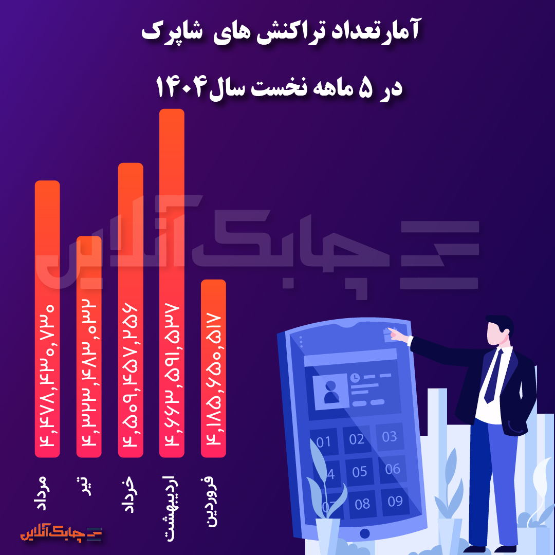 بیشترین تراکنش های صنعت پرداخت الکترونیک در کدام ماه‌ها بوده است؟