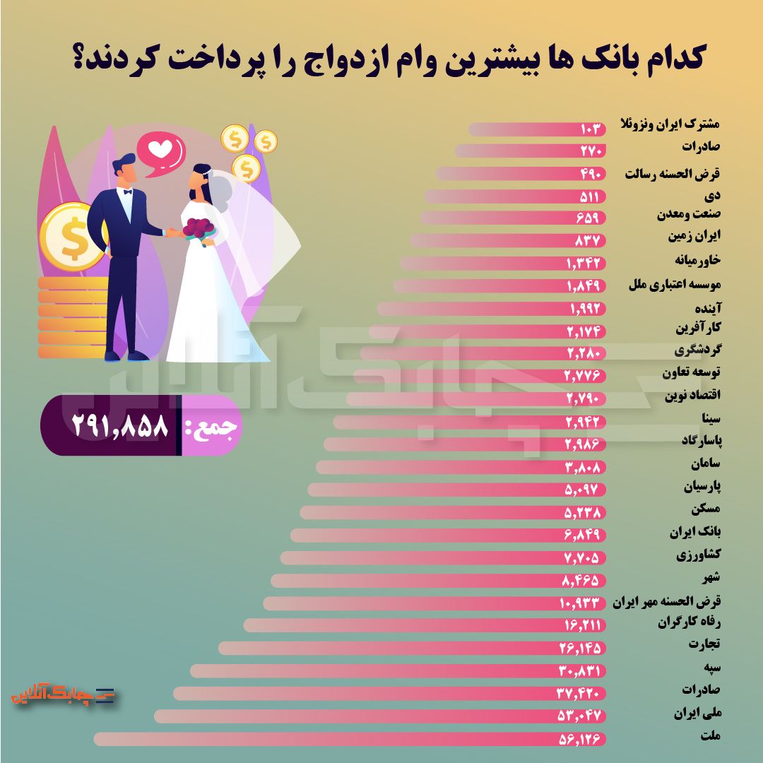 وام ازدواج-02