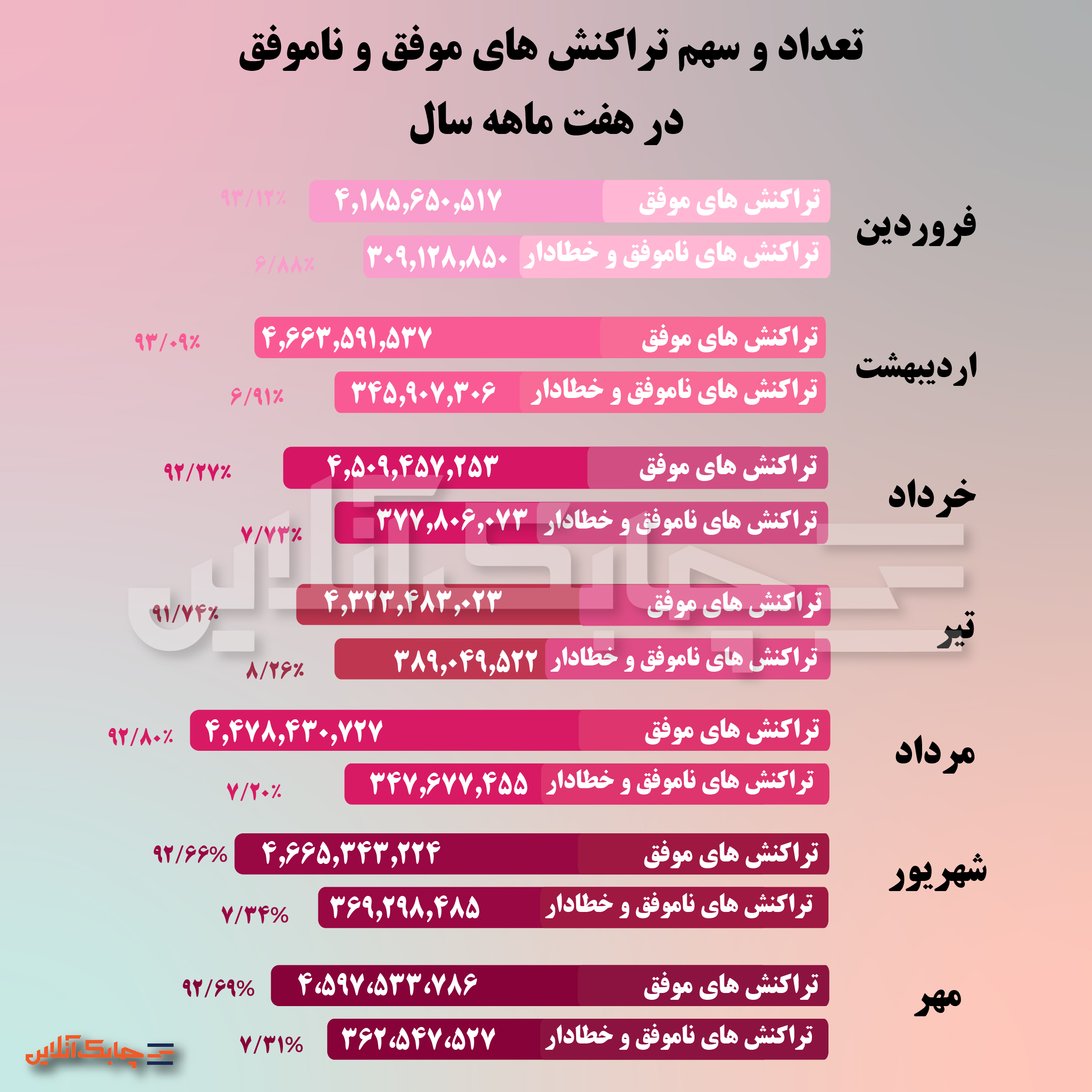تراکنش های موفق و ناموفق-02