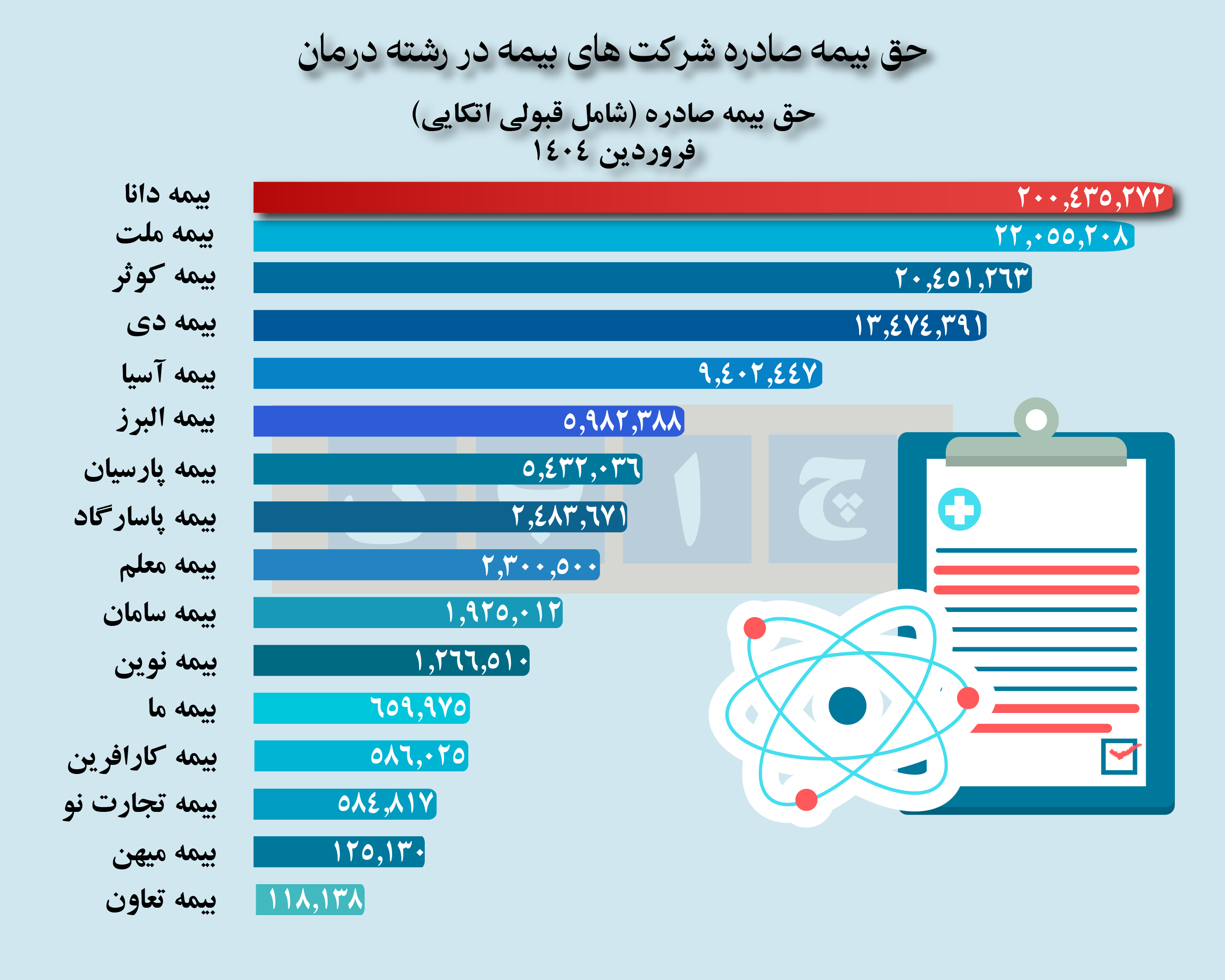درمان حق بیمه-01