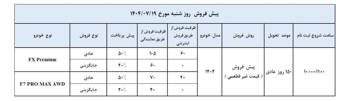 پیش فروش فونیکس