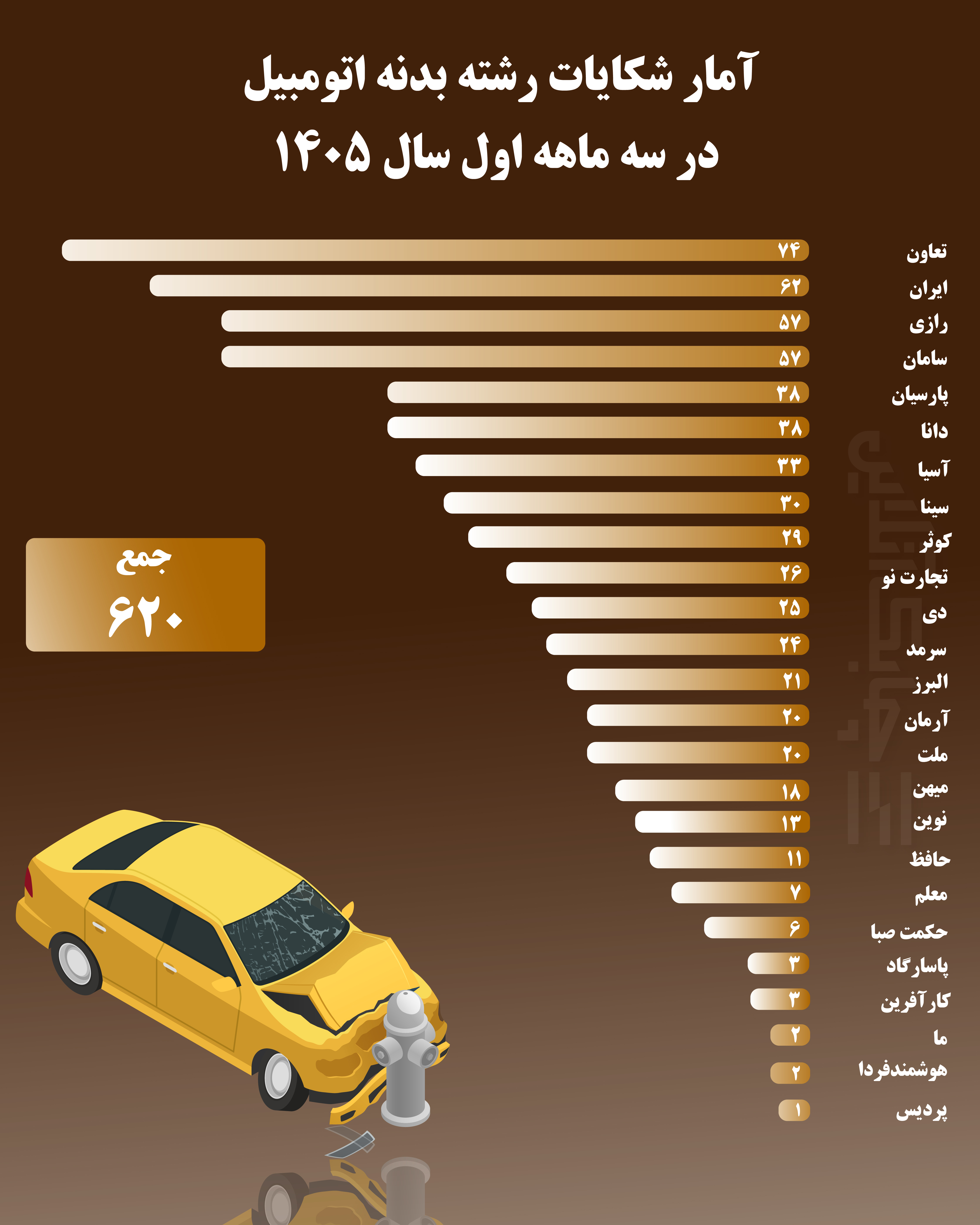 شکایت رشته بدنه اتومبیل-01