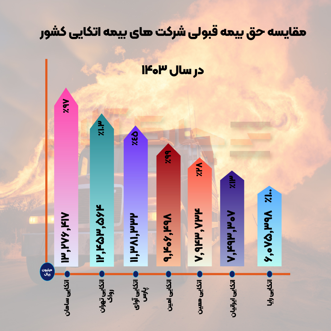 لیزینگ وام بیمه-02