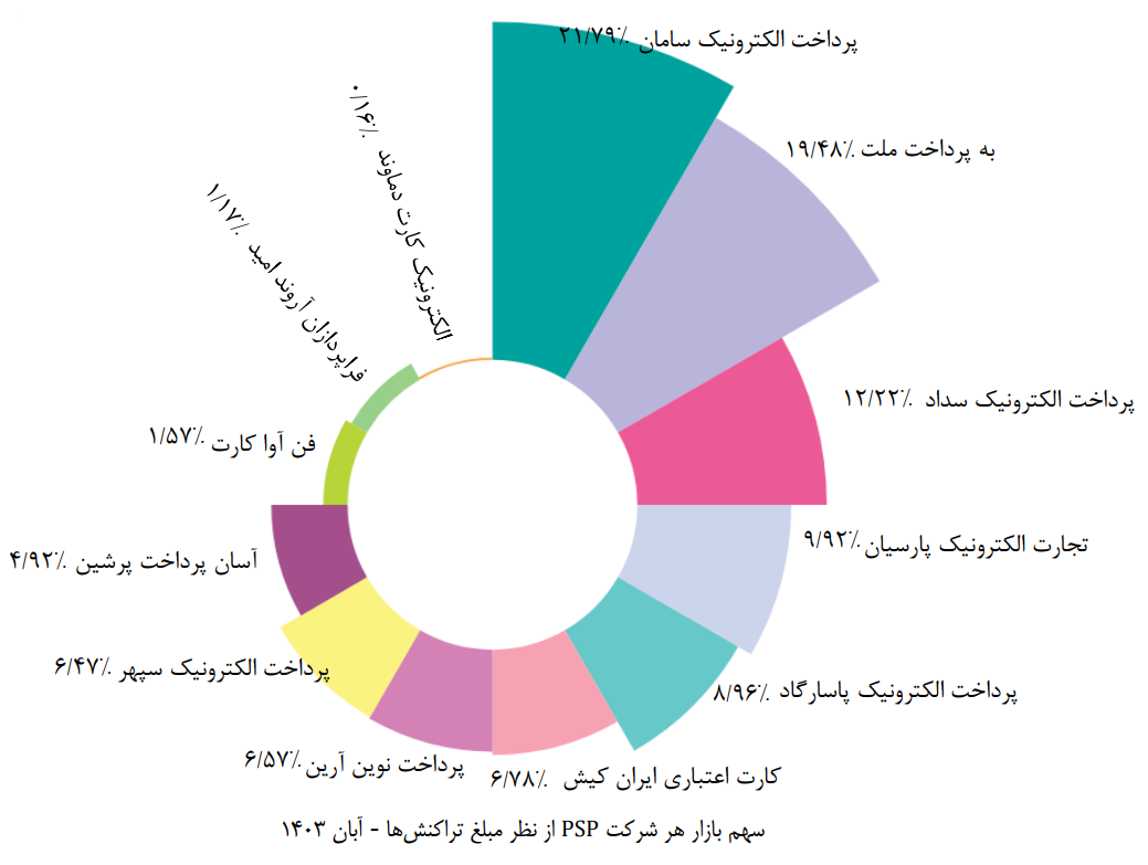 مبلغ تراکنش