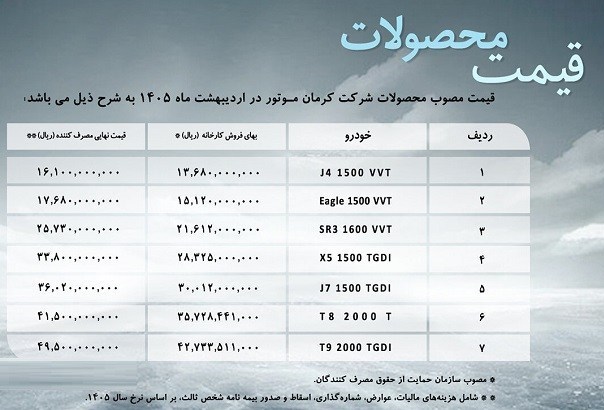 قیمت کرمان موتور اردیبهشت 1405