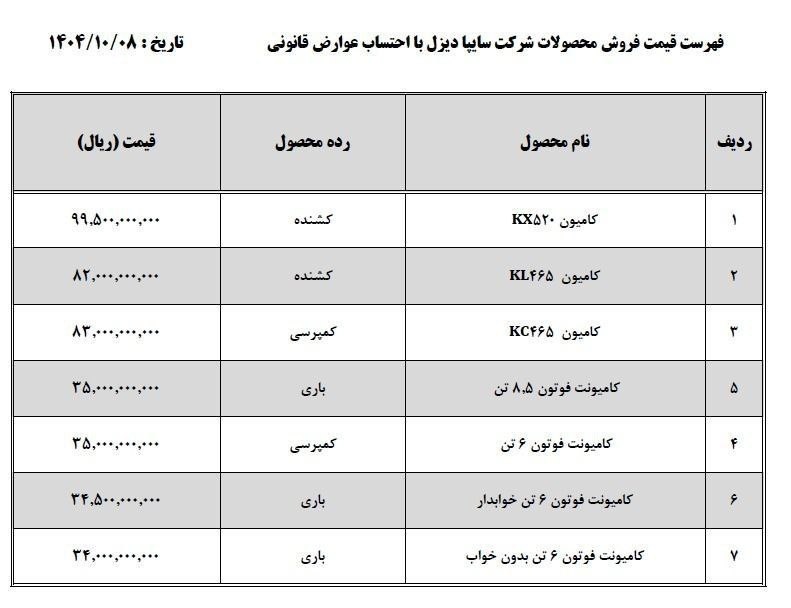  لیست قیمت جدید محصولات سایپادیزل منتشر شد (دی ماه ۱۴۰۴)