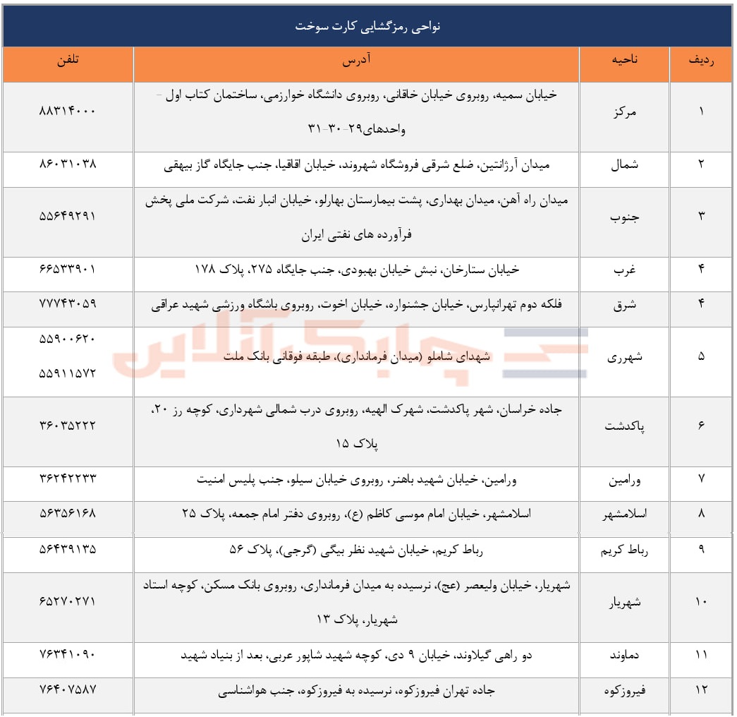 لیست و آدرس نواحی شرکت ملی پخش فرآورده‌های نفتی ایران برای بازیابی رمز کارت سوخت