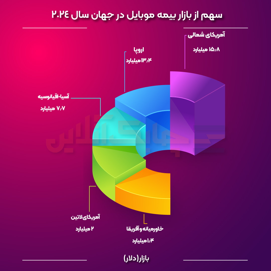 دلار موبایل-02