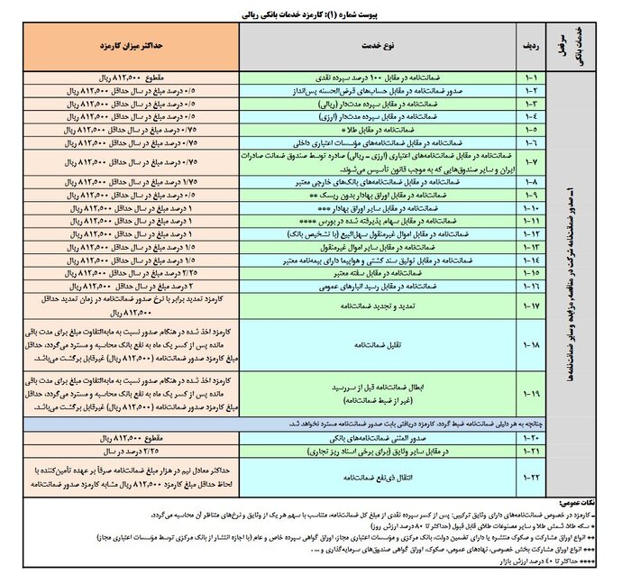 کارمزد خدمات 1404