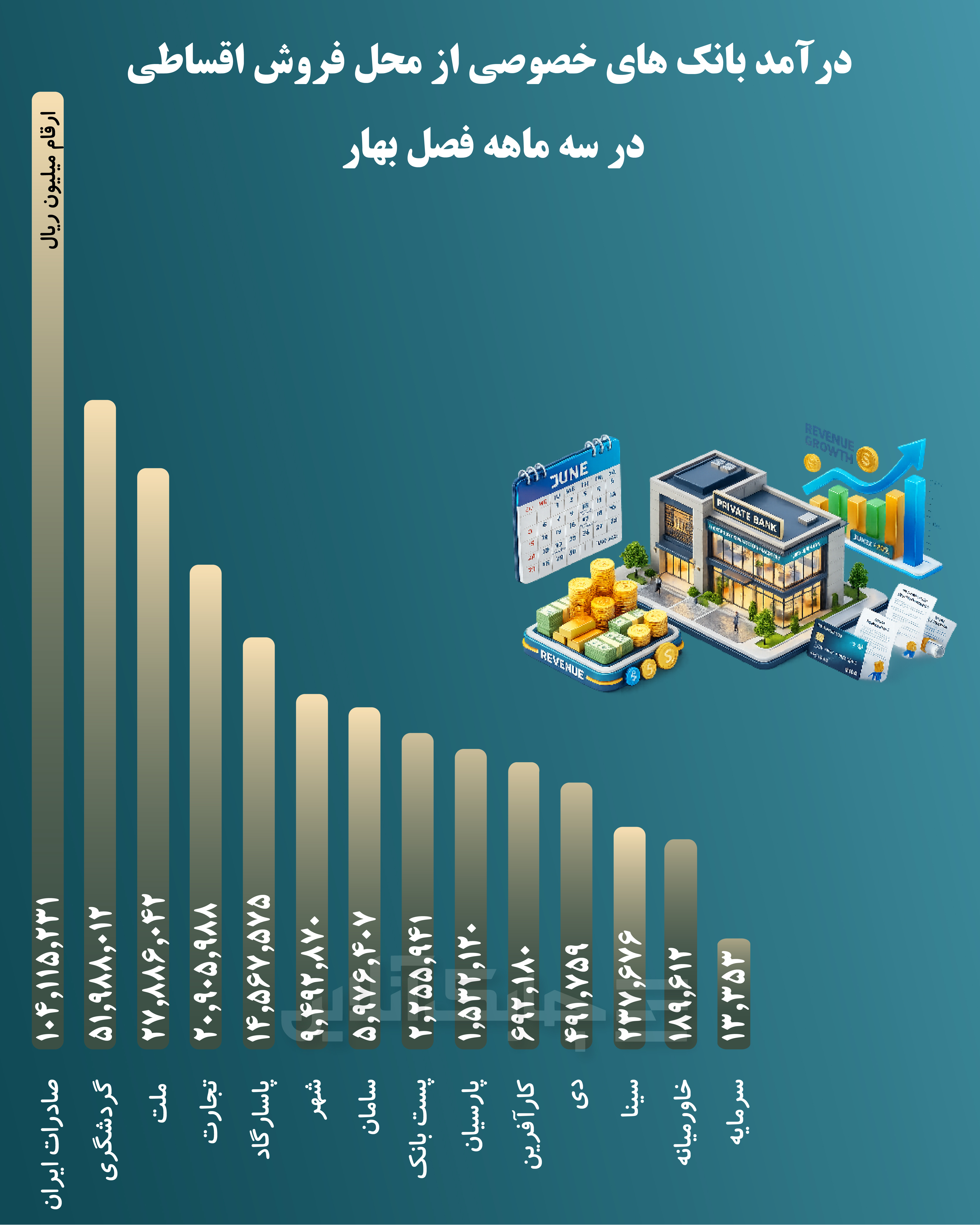 فروش اقساطی