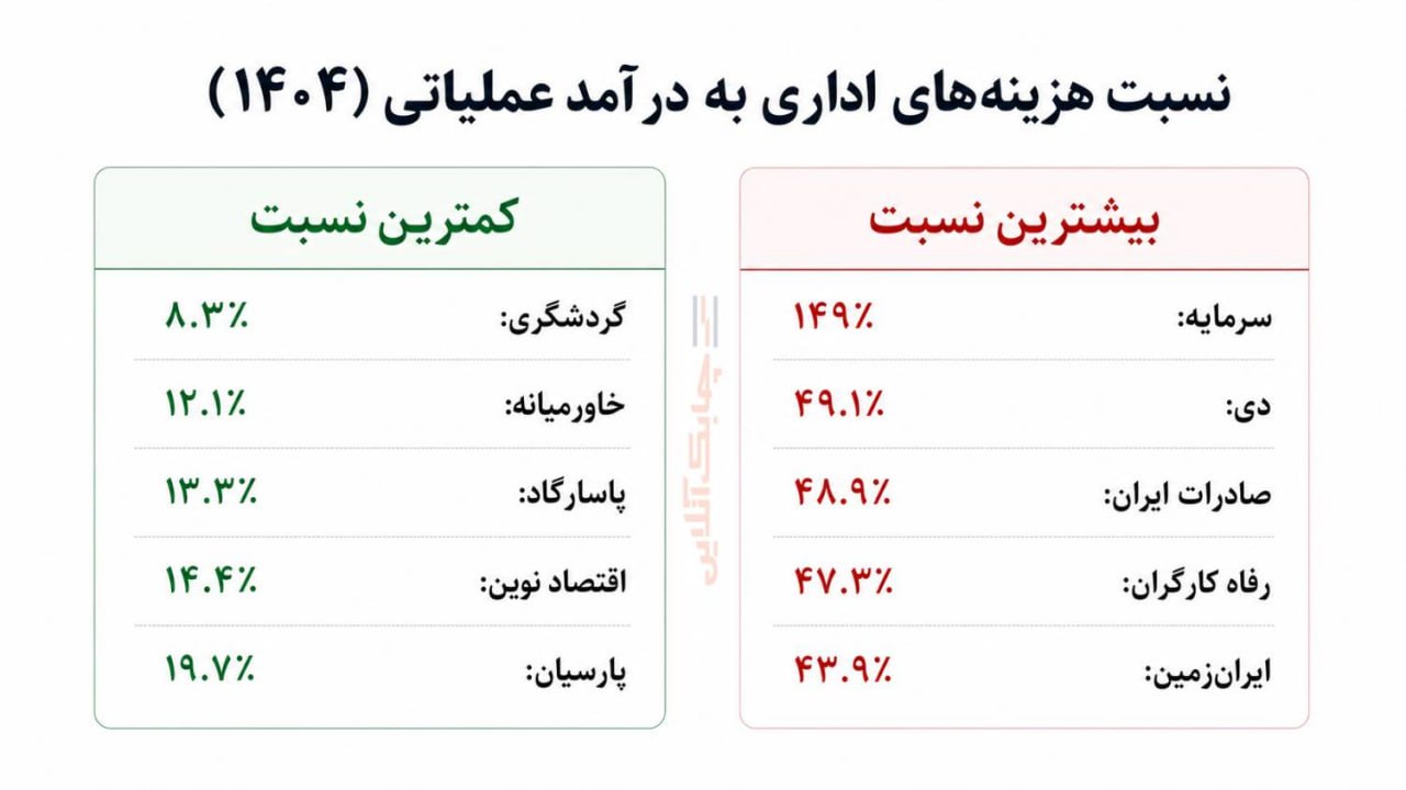 عکس 2