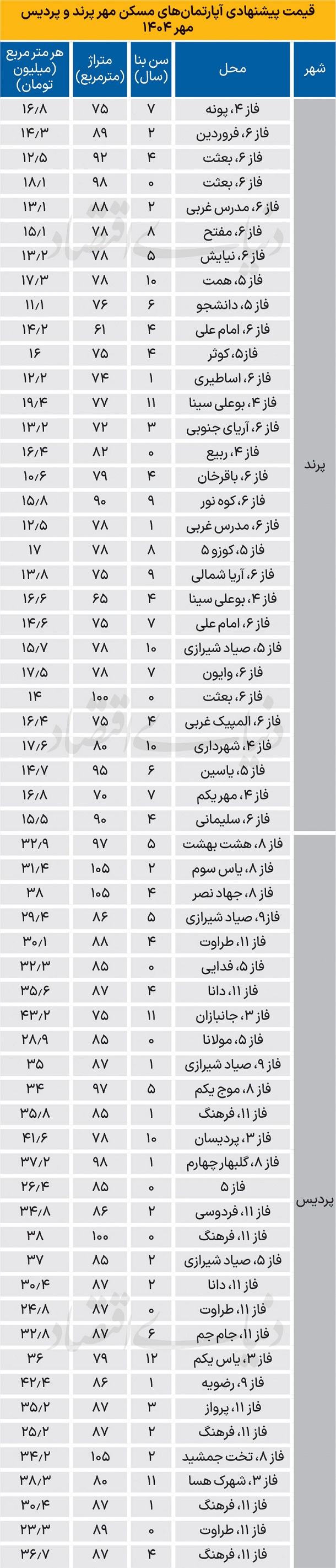 قیمت در پرند و پردیس