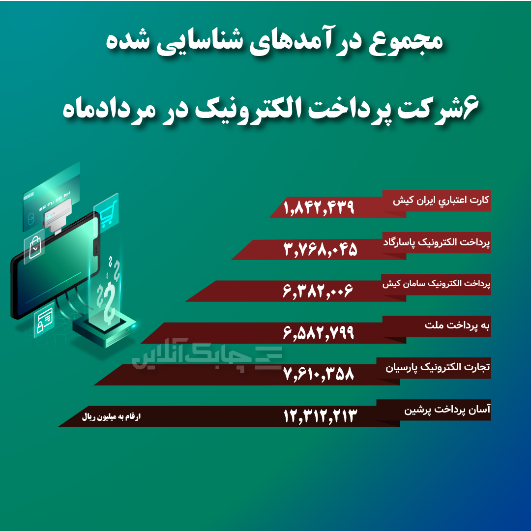 پرداخت الک-02
