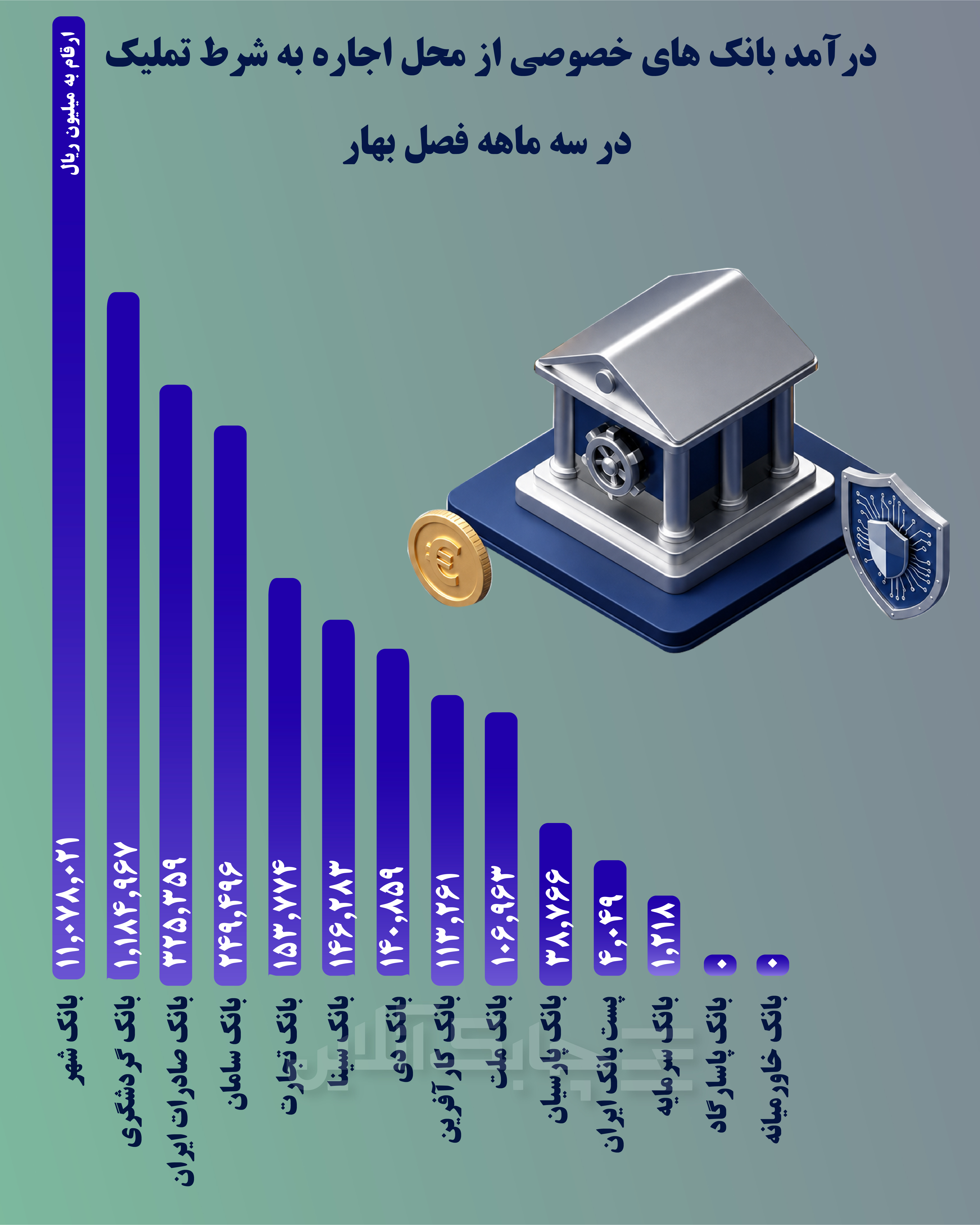 بانک های خصوصی1