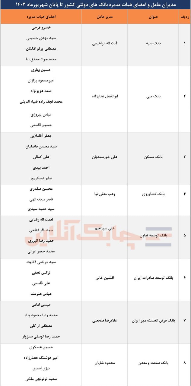 روایتی جذاب از یک قرن بانکداری در لابلای برگ های تاریخ