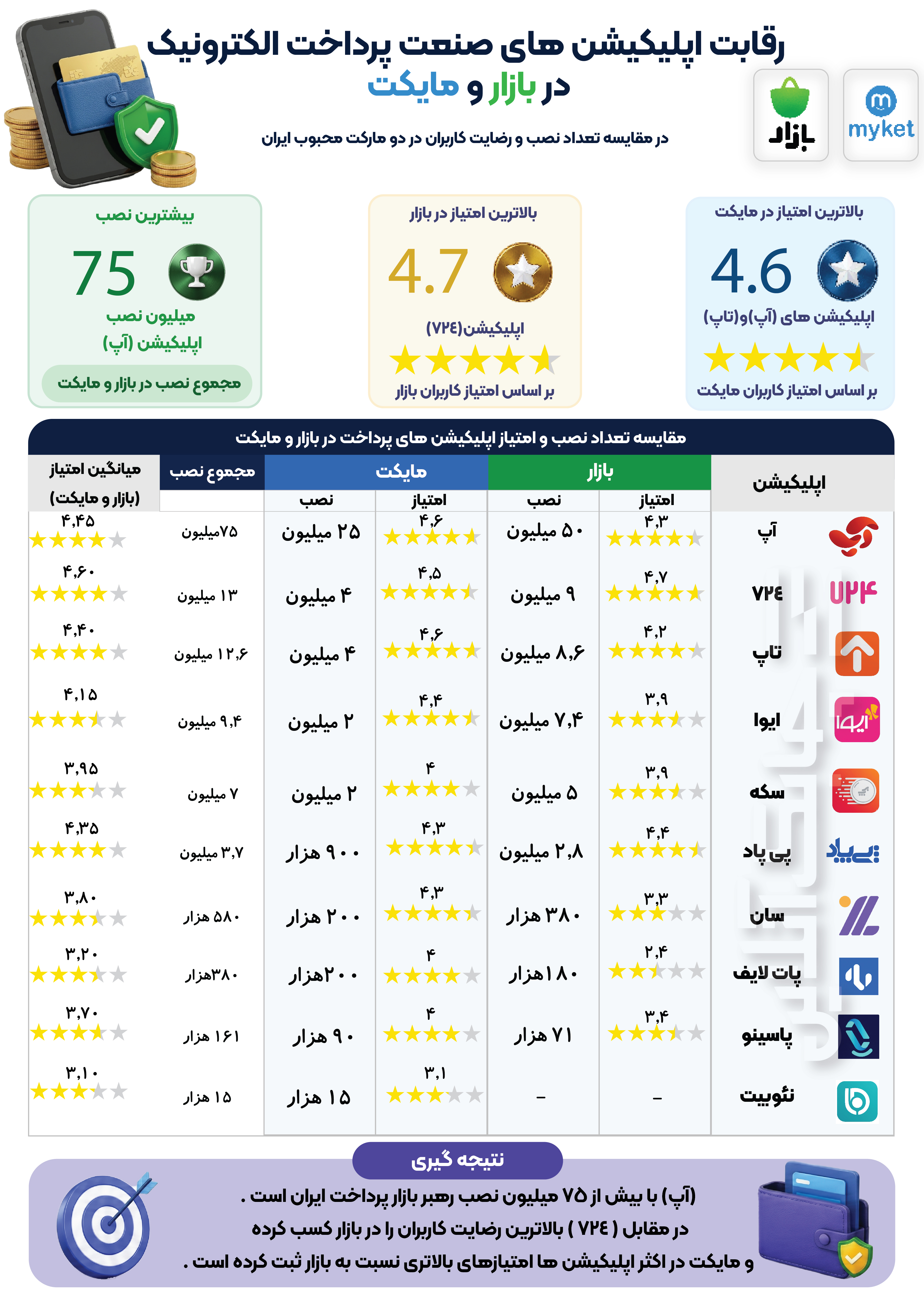 اپلیکیشن های پرداخت-01