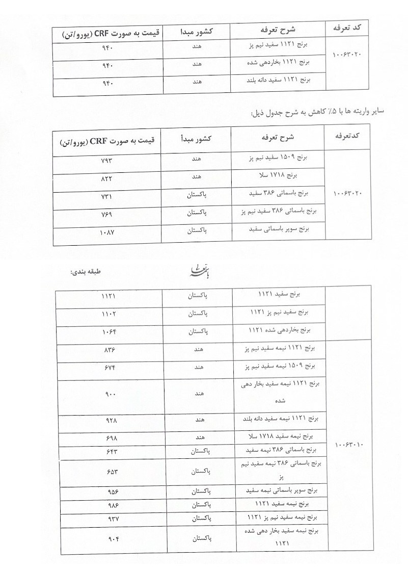  سقف قیمت مصوب ارزی انواع برنج وارداتی 