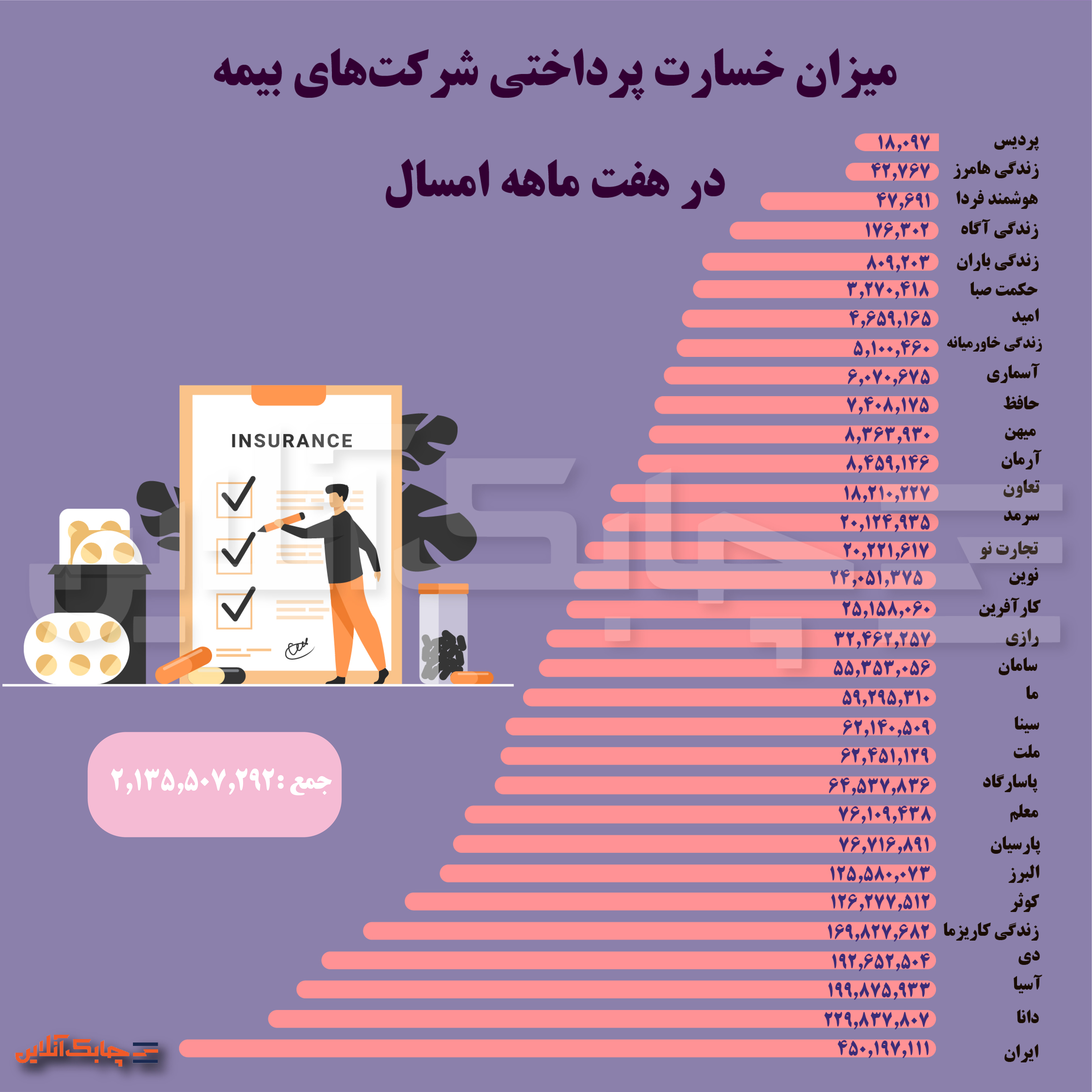 خسارت بیم-02