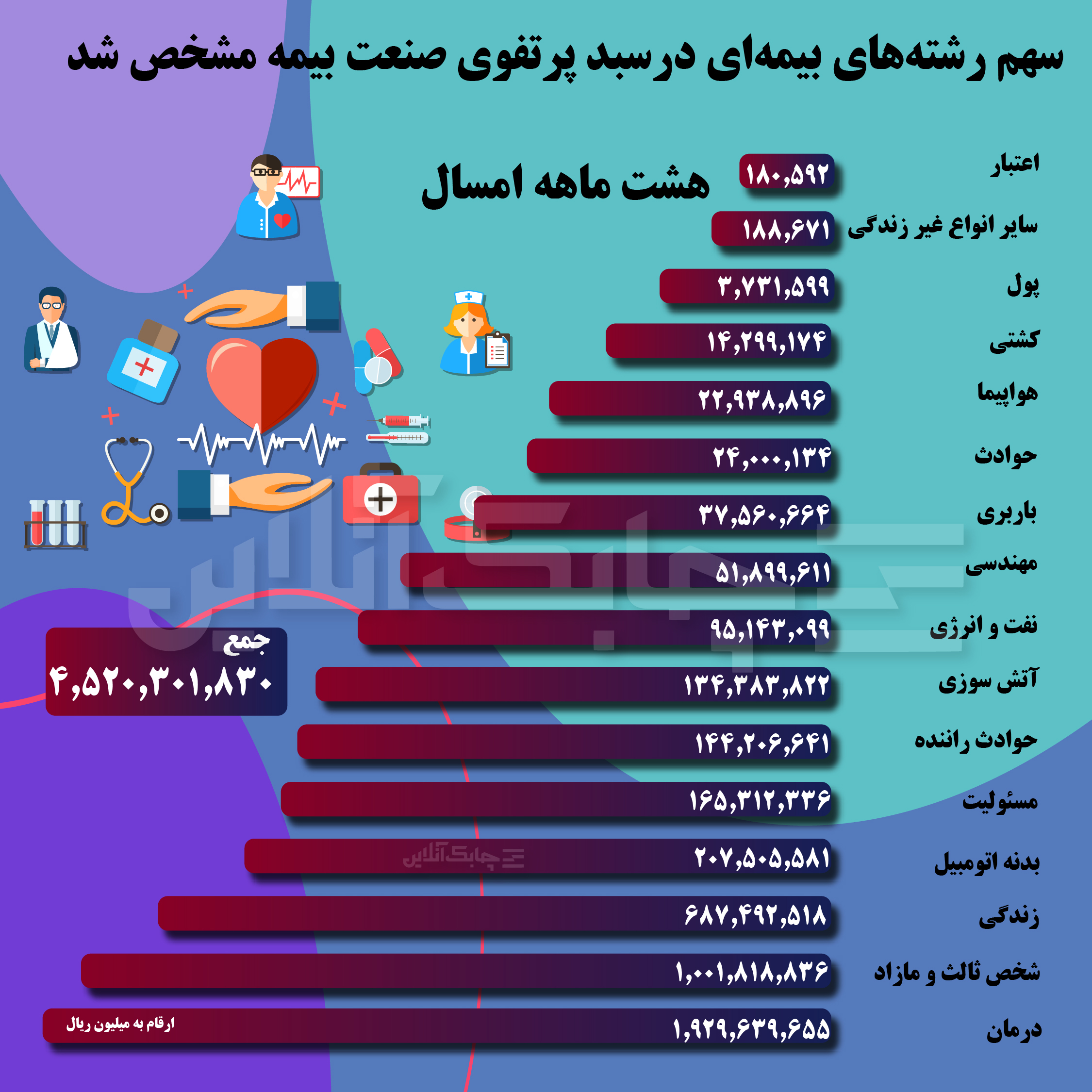 صنعت بیمه 1-02