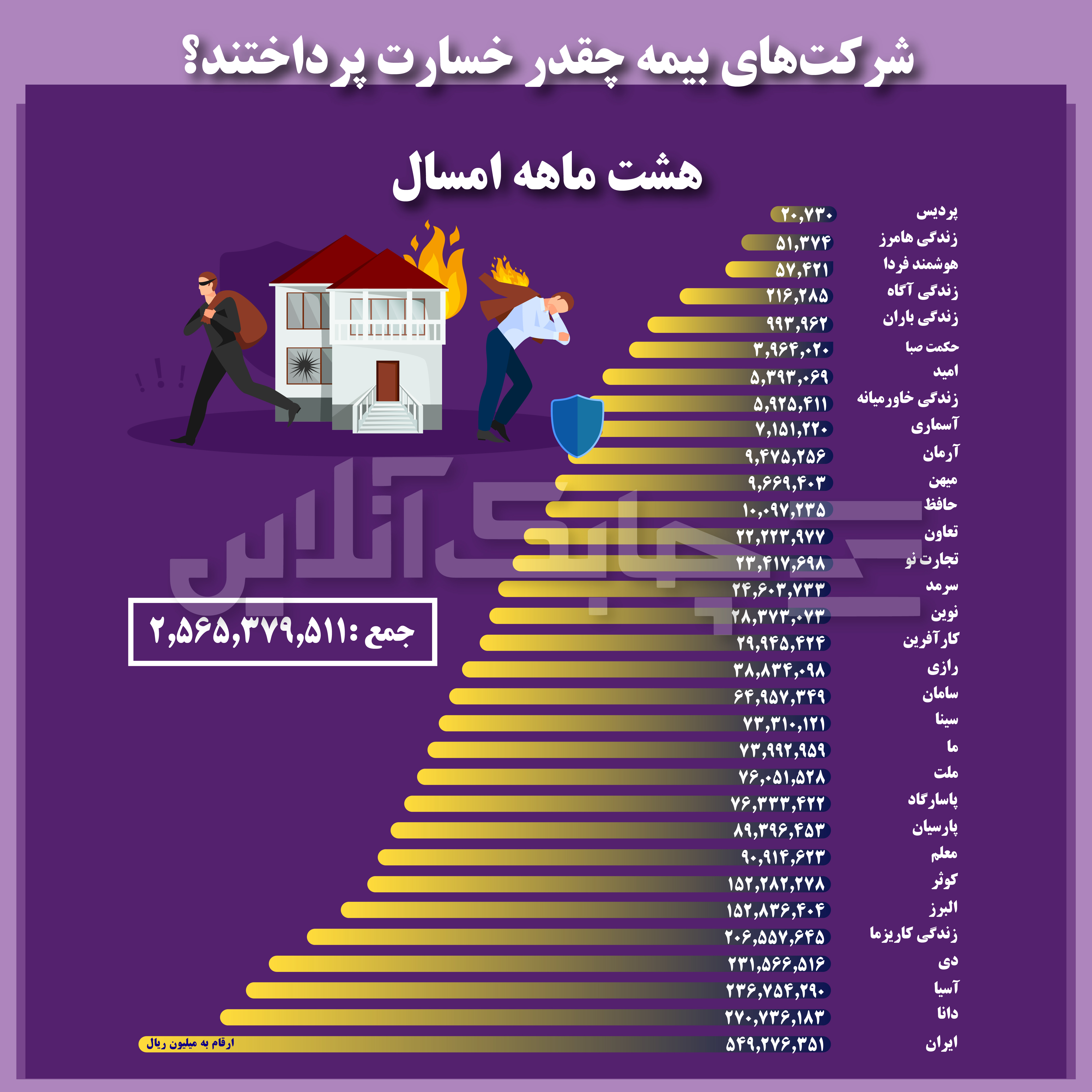 چقدر خسارات-02