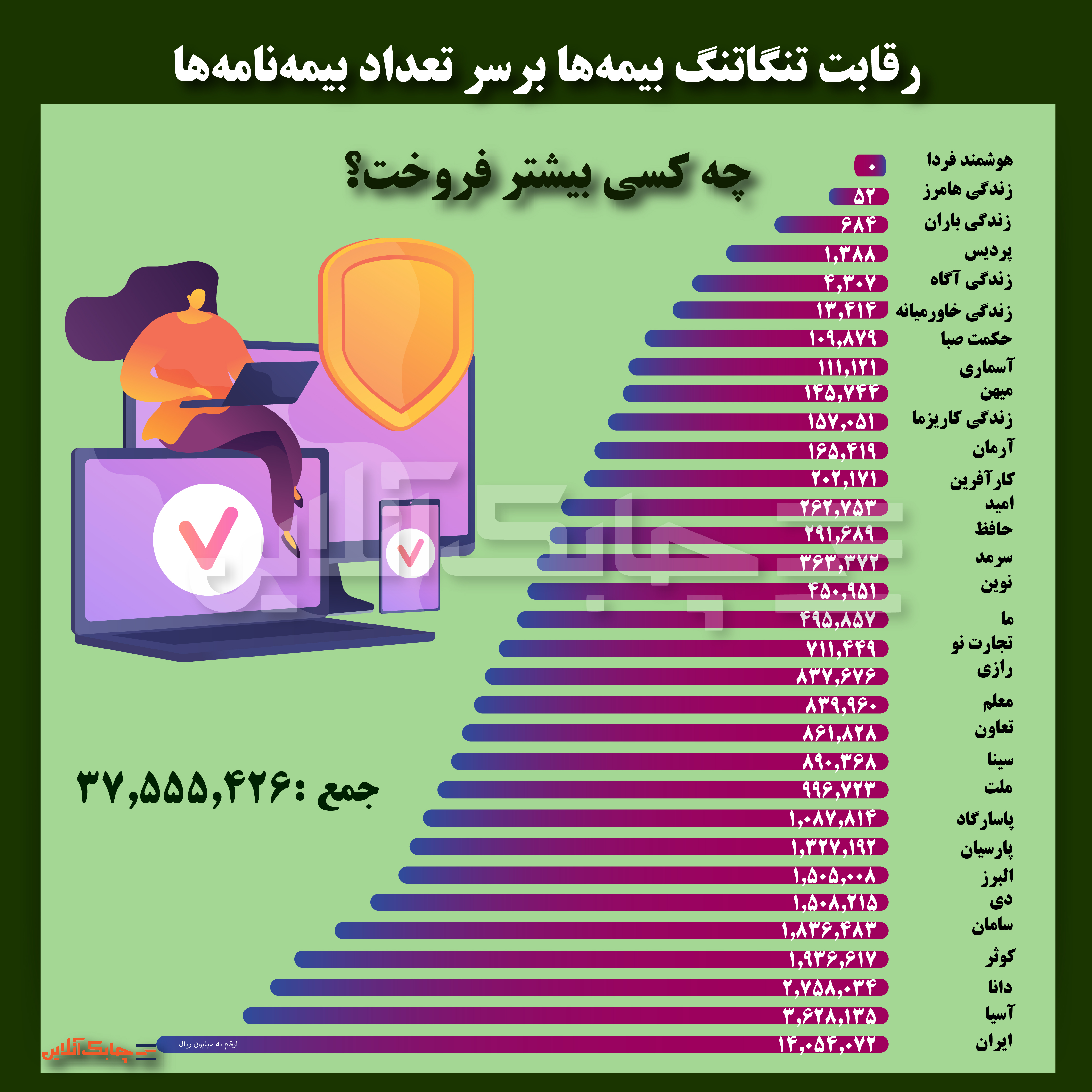 رقابت فروش