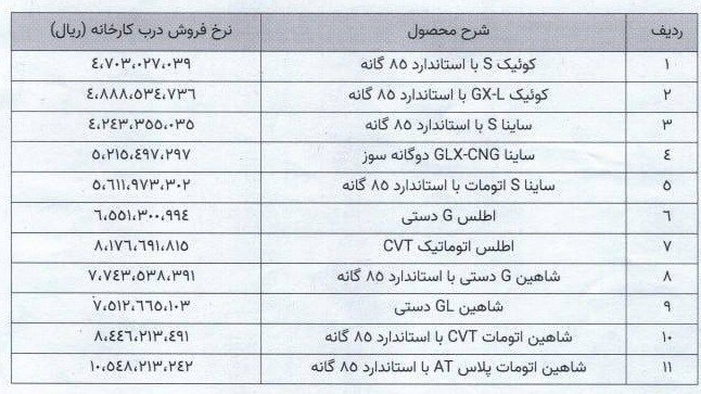 قیمت جدید آبان 404