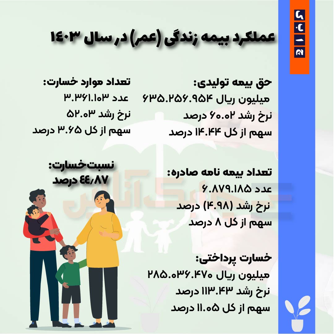 بیمه زندگی-02