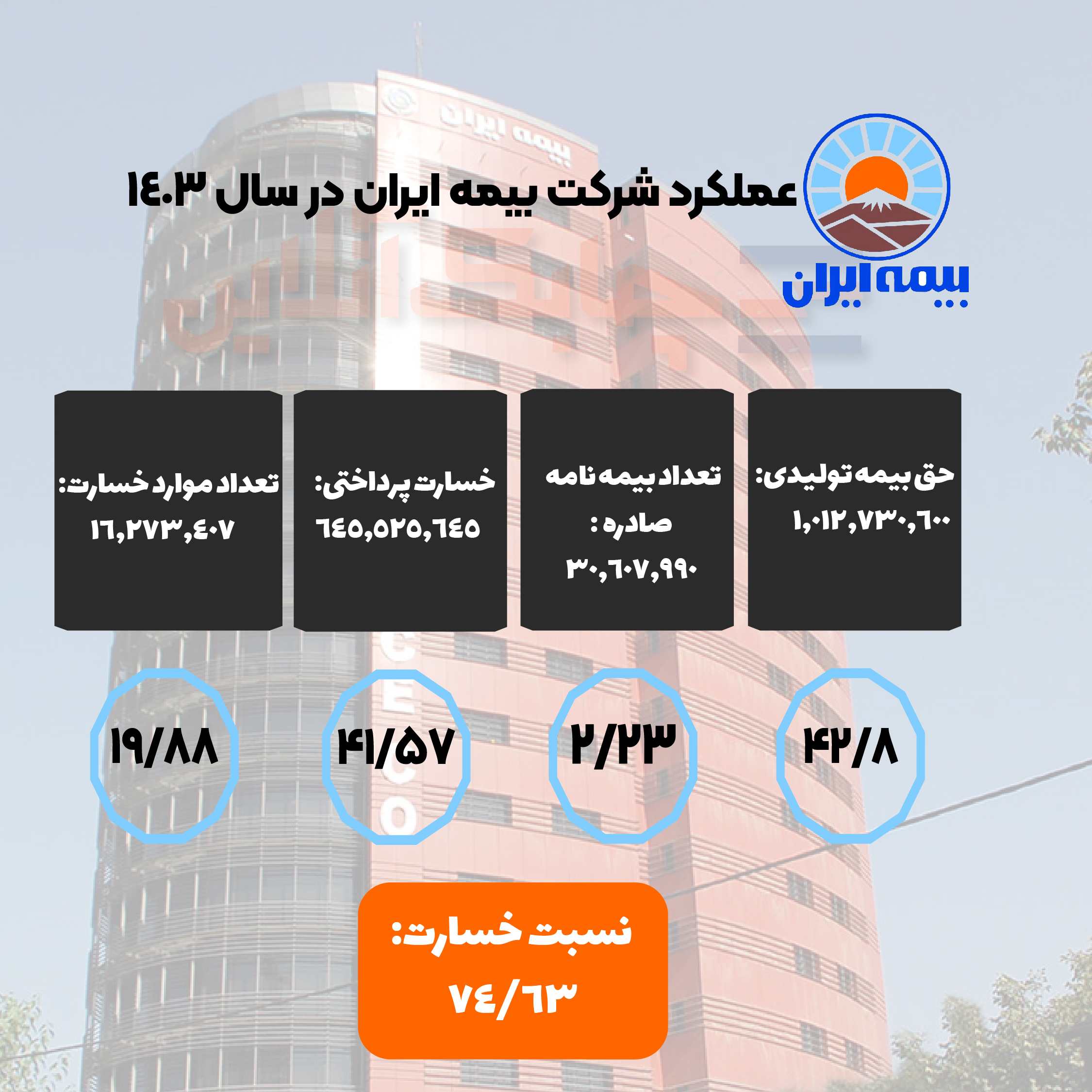 بیمه ایران.ai2-01