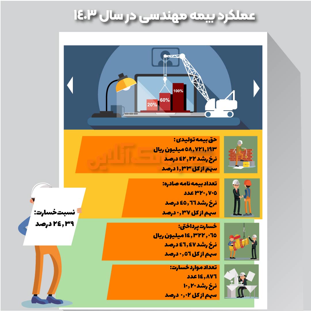 بیمه مهندسی-02