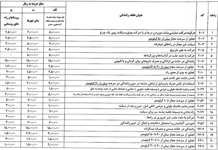 لیست جرایم نوروز 1404